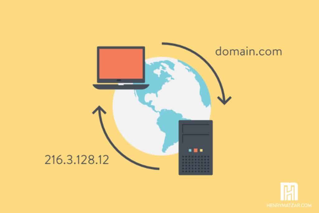 ¿Qué es un dominio web y para qué sirve? ¡Descúbrelo aquí!